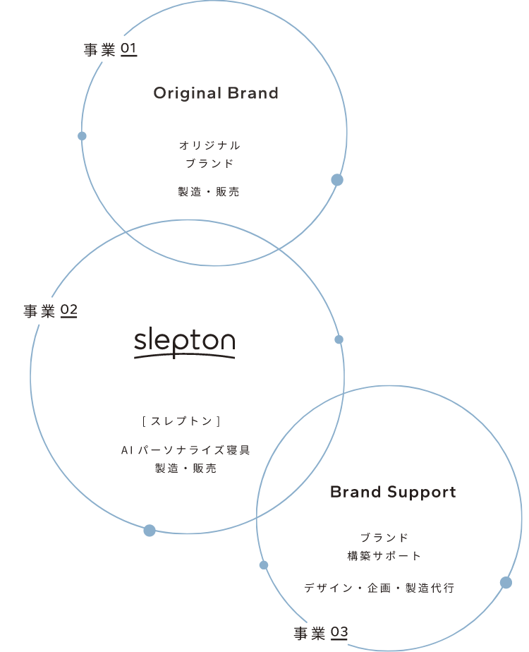 イメージ図