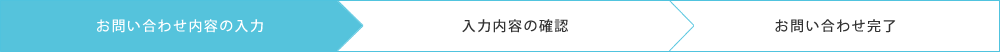 当サイトからのお問い合わせ