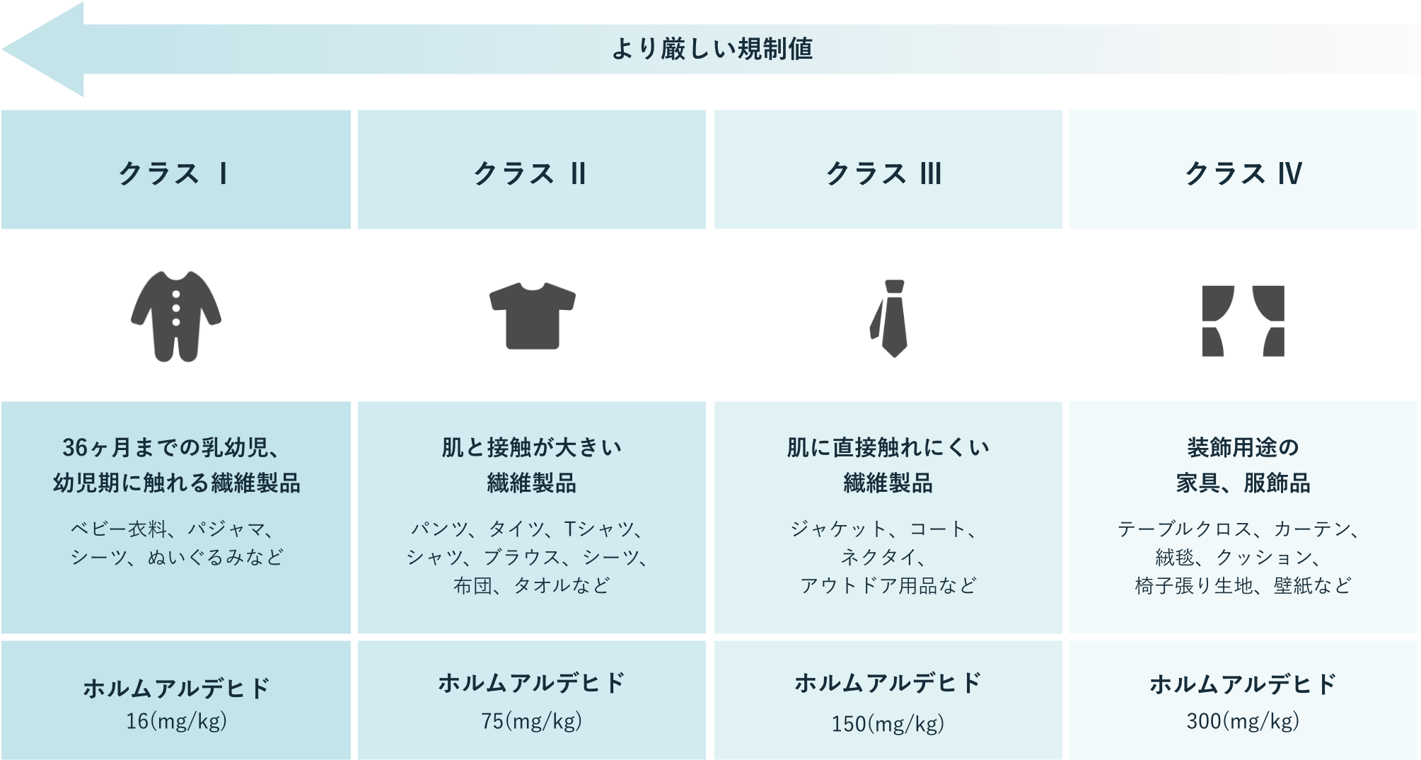 ƥå100 Υ饹Ȥ